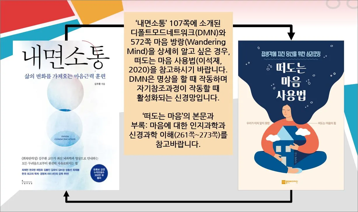 DMN-내면소통과 떠도는 마음.JPG