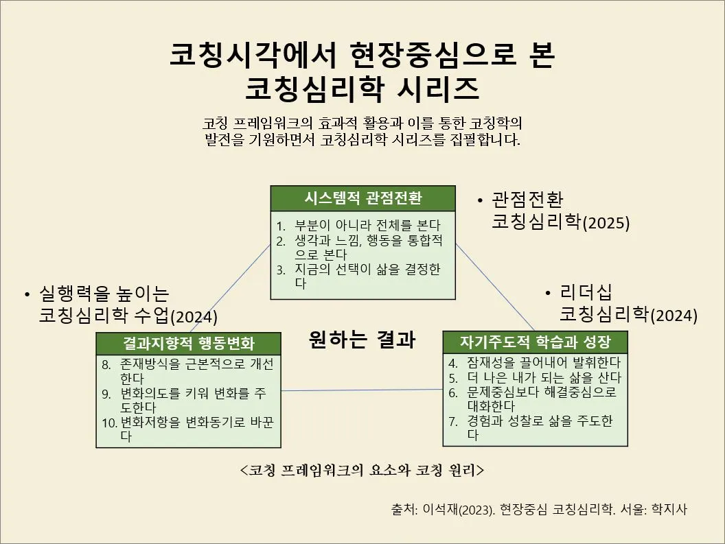 1.코칭심리학시리즈 출간계획-PPT.JPG