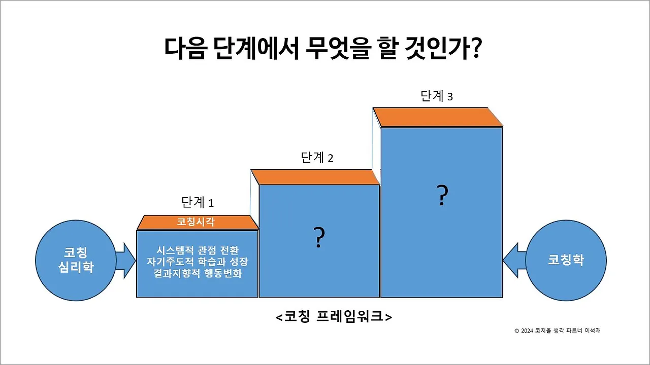 다음 단계에서 할 것-20240816.JPG