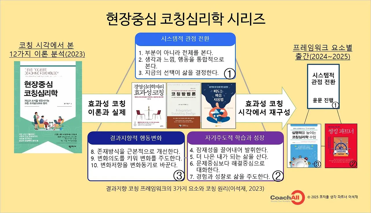 현장중심 코칭심리학 시리즈-20250429.JPG