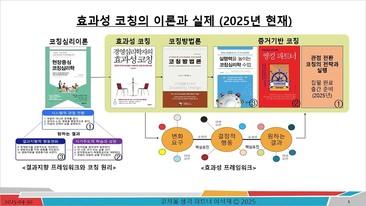 효과성 코칭의 이론과 실제-20250430.JPG
