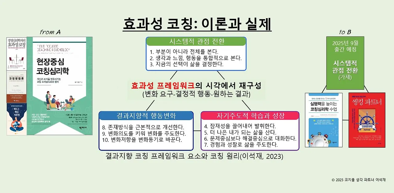 효과성코칭의 이론과 실제-20250613(넓게).JPG