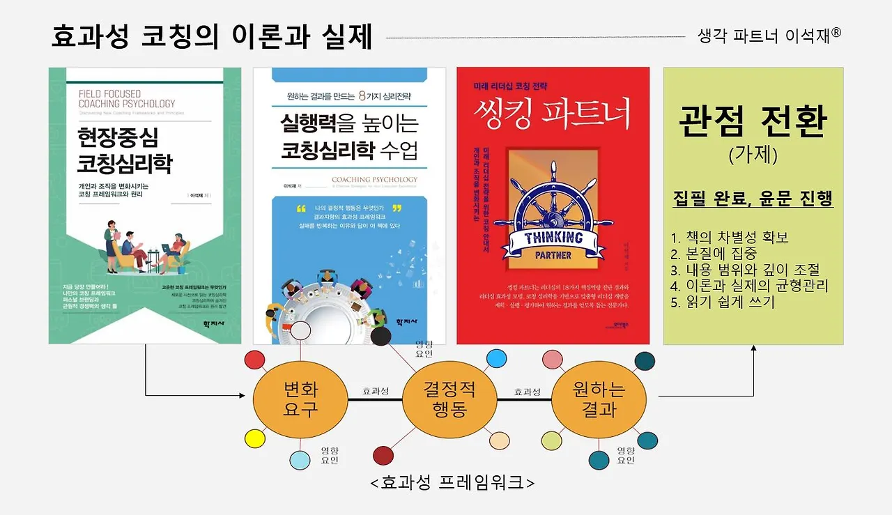 효과성 코칭의 이론과 실제-최신 업그레이드-20250421.JPG