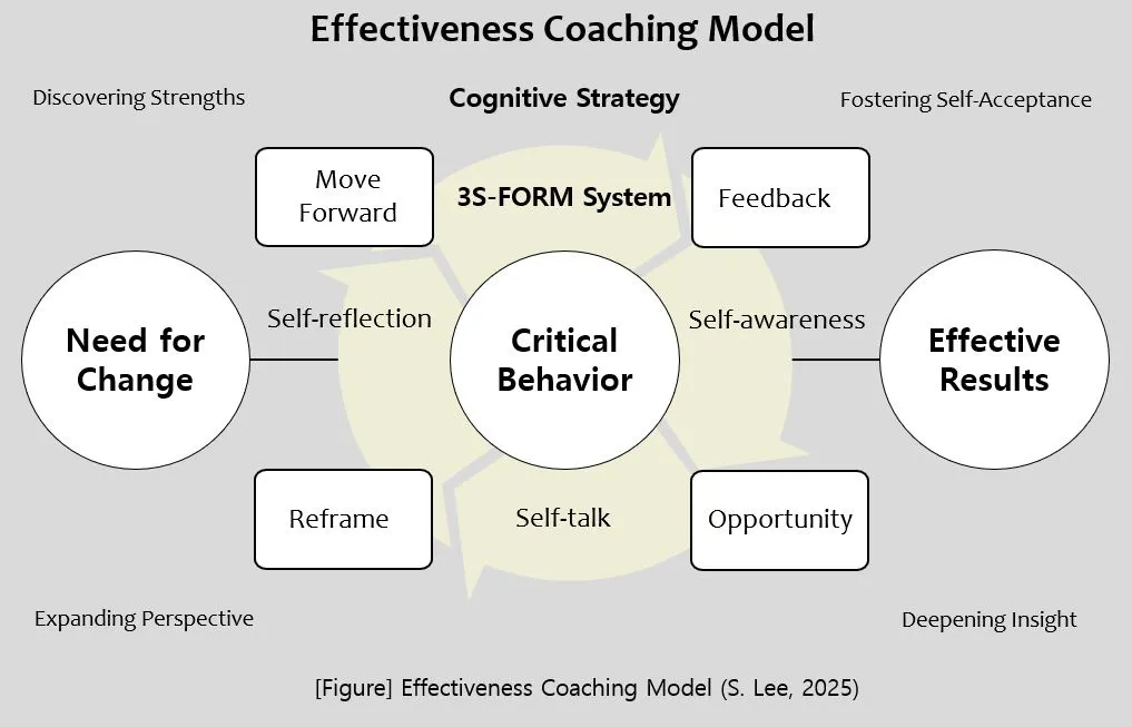효과성 코칭 모델.JPG
