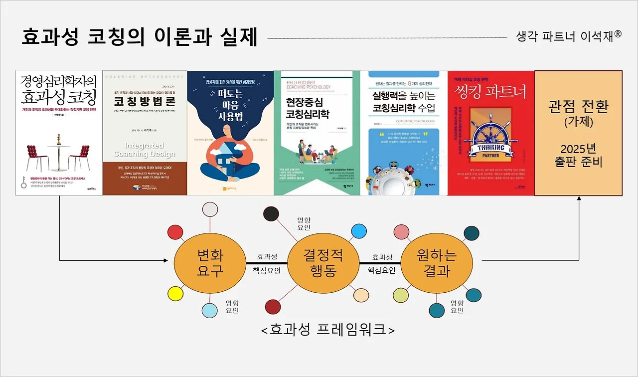 코칭심리학 시리즈-2025년.JPG