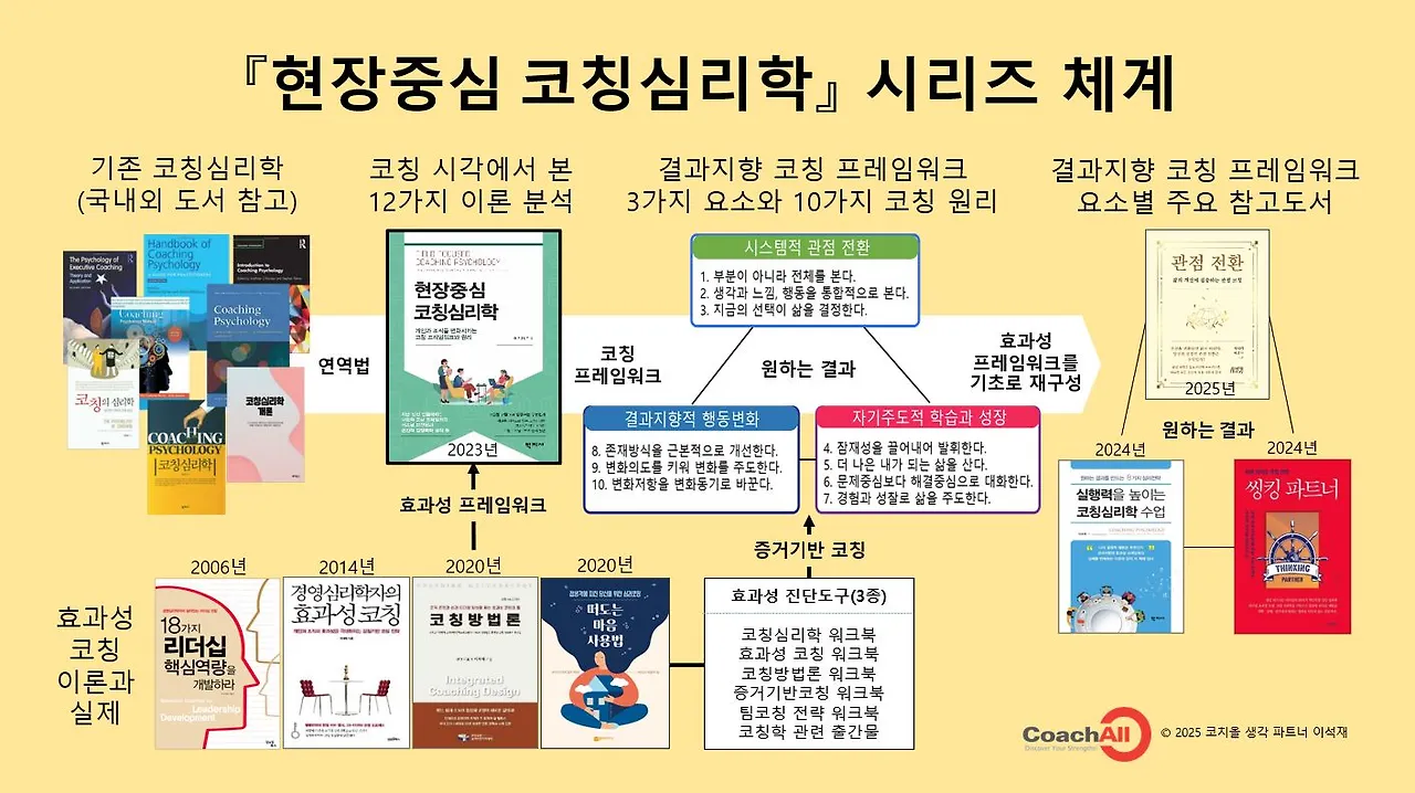 현장중심 코칭심리학 시리즈 체계-20251027.JPG