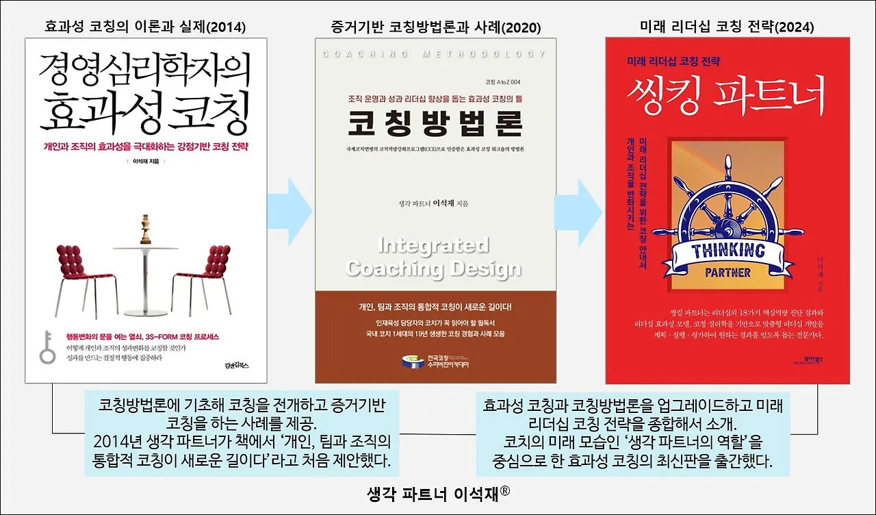 통합적 코칭 제안-20250221.JPG