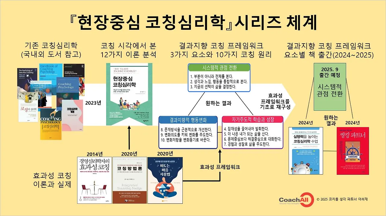 현장중심 코칭심리학 시리즈 체계-20250620.JPG