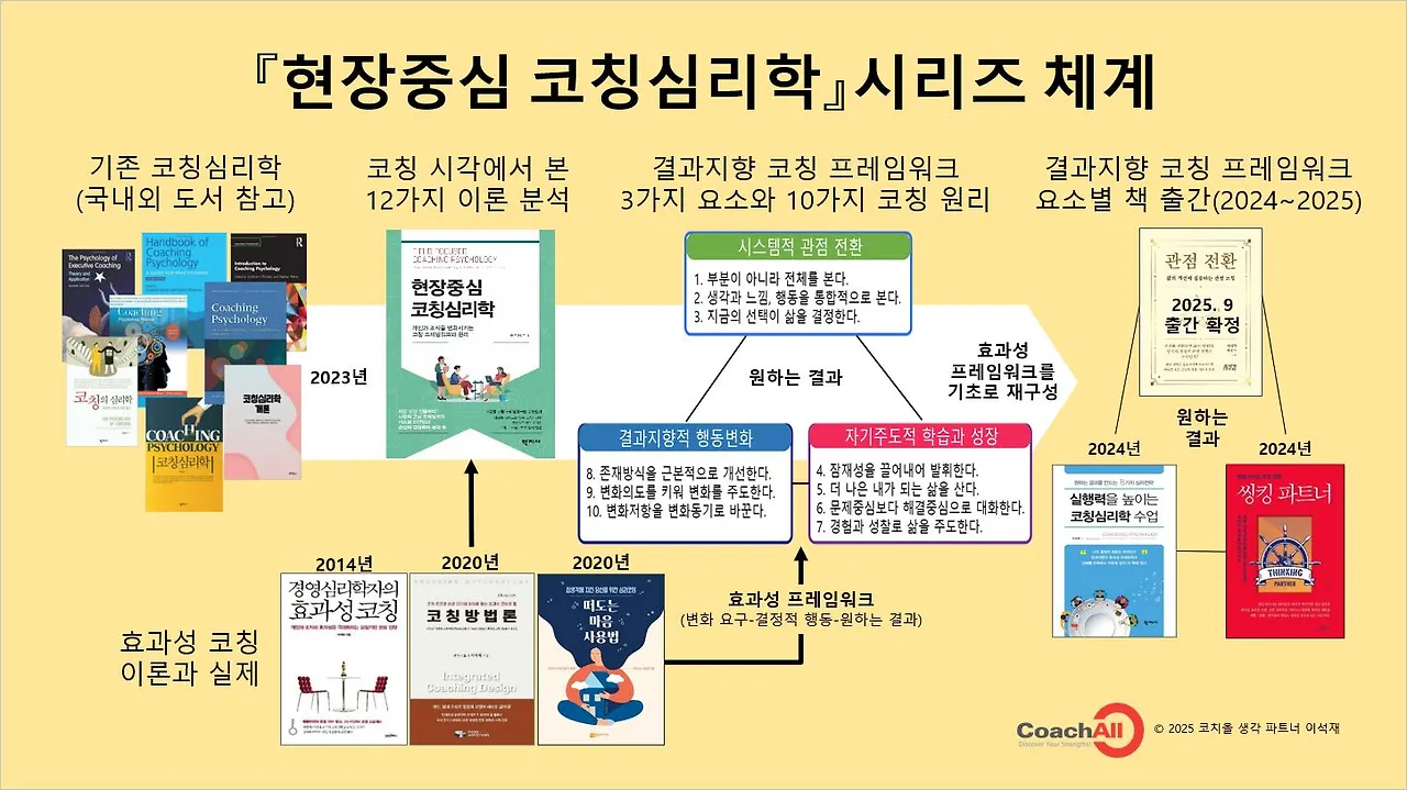 현장중심 코칭심리학 시리즈 체계-20250825.JPG