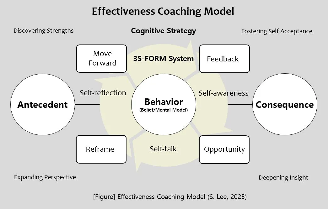 효과성 코칭 모델 (영어)-최종-20251224.JPG