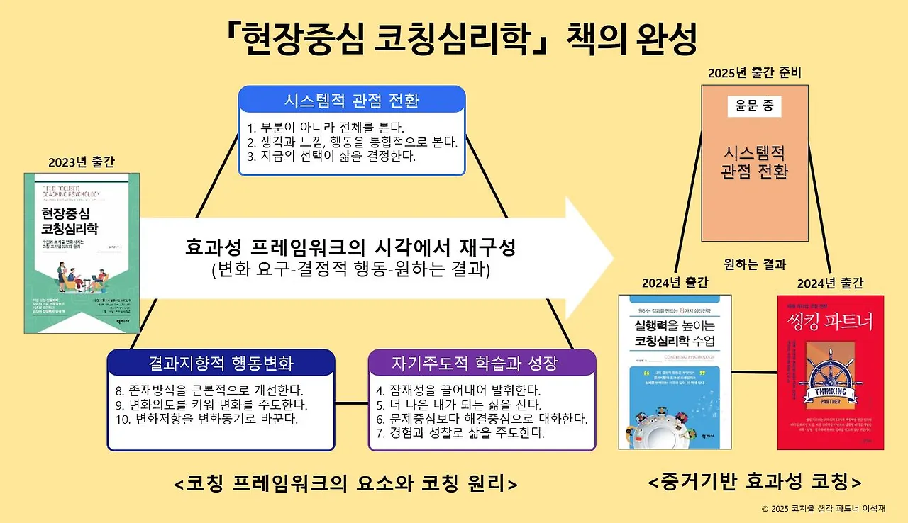 현장중심 코칭심리학 책의 완성-20250414.JPG