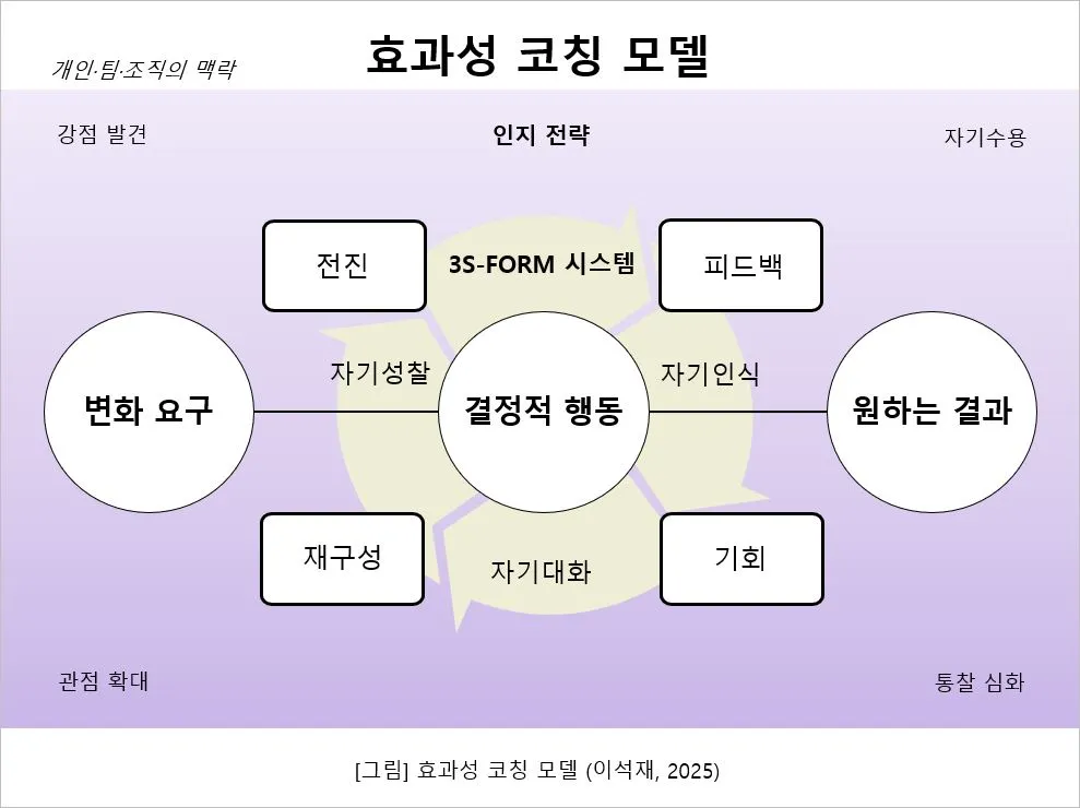 효과성 코칭 모델 (통합)-20251130.JPG