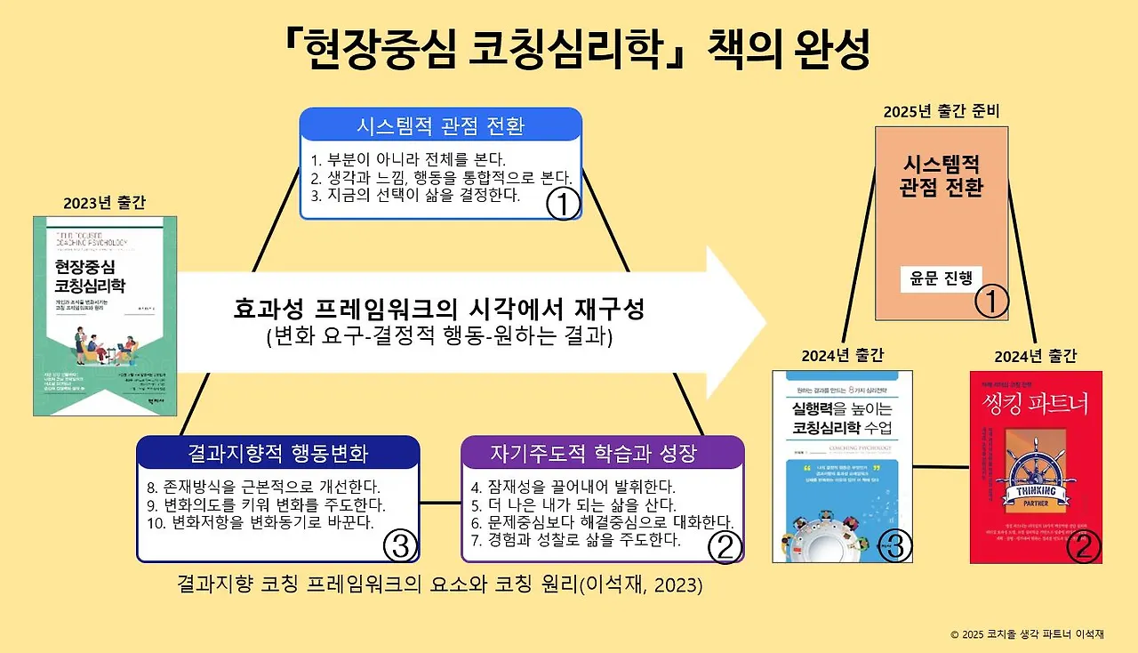 현장중심 코칭심리학 책의 완성-20250422.JPG