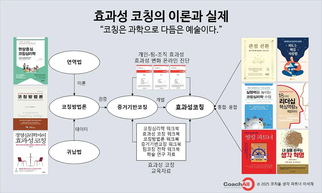 효과성코칭의 이론과 실제-20250825.JPG