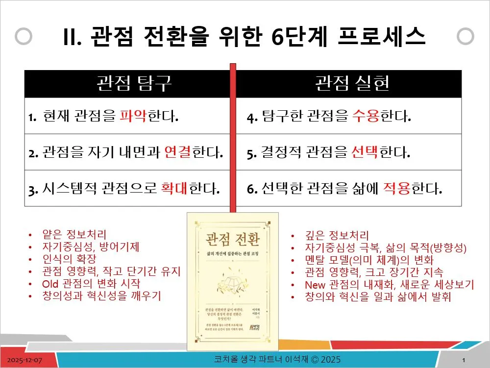 관점 전환을 위한 프로세스.JPG