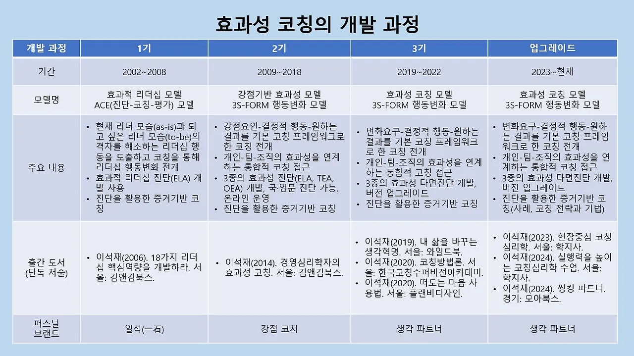 효과성 코칭의 개발 과정(업그레이드)-20250421.JPG