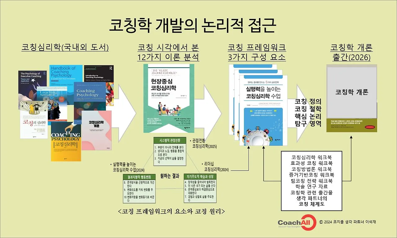 코칭학 개발 논리 틀-20240503.JPG