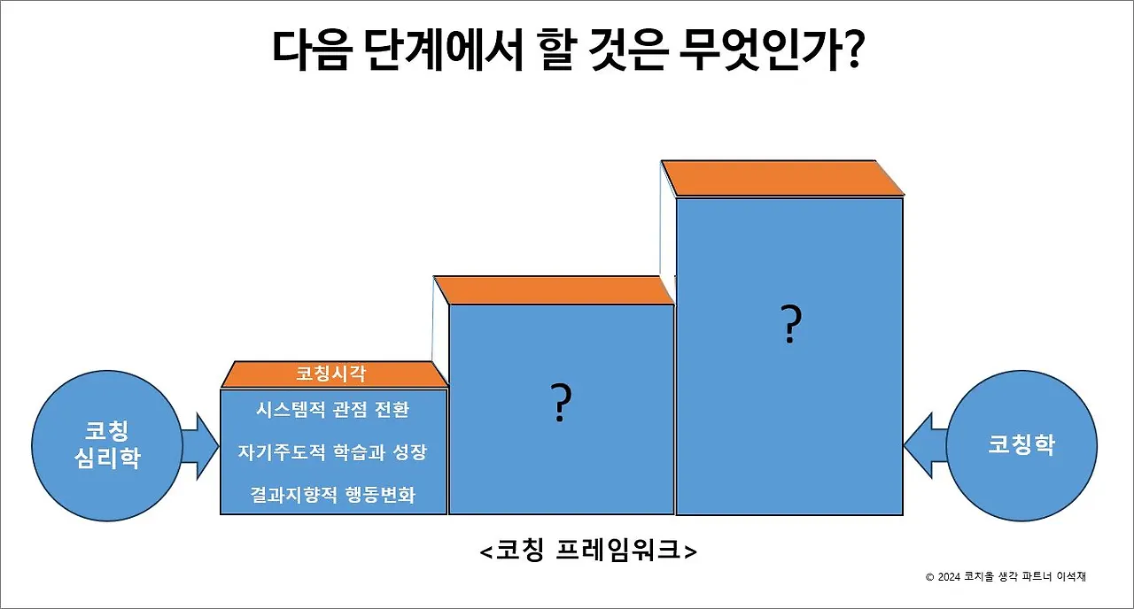 다음 단계에서 할 것-20240816.JPG