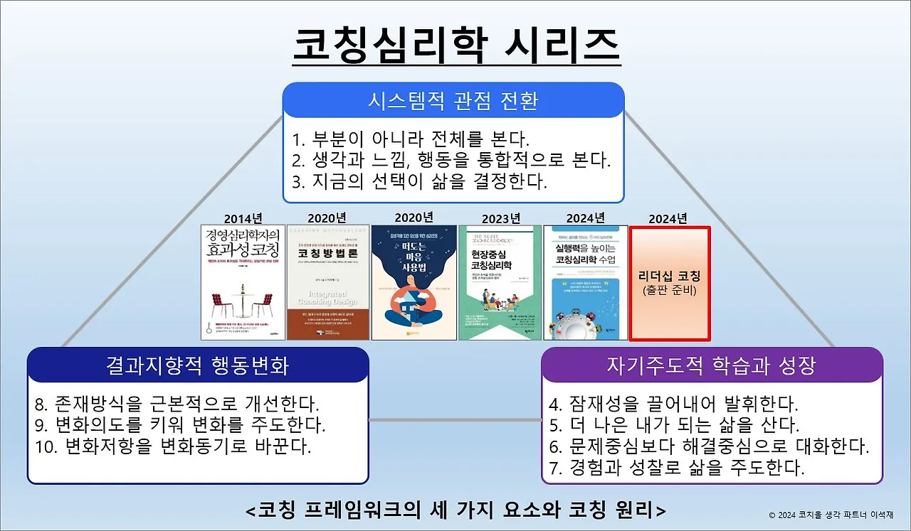 코칭심리학 시리즈-20240826.JPG
