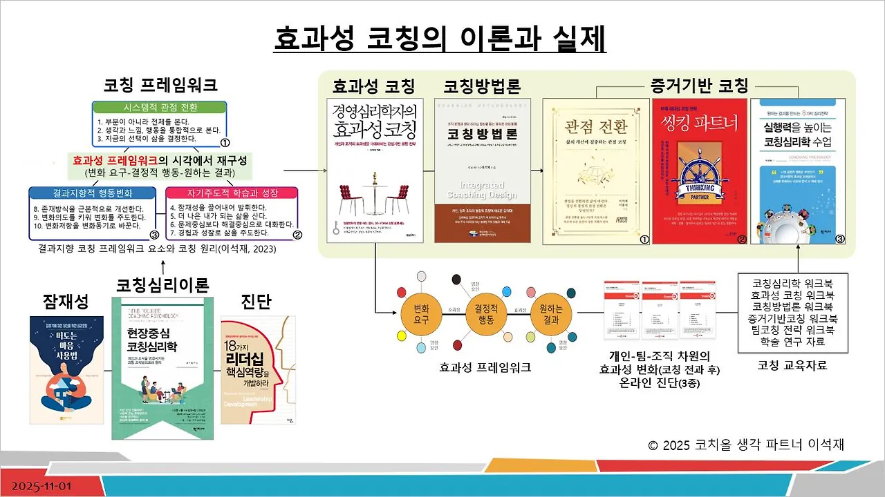효과성코칭의 이론과 실제-20251101.JPG