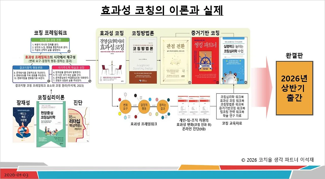 효과성코칭의 이론과 실제-20260105.JPG