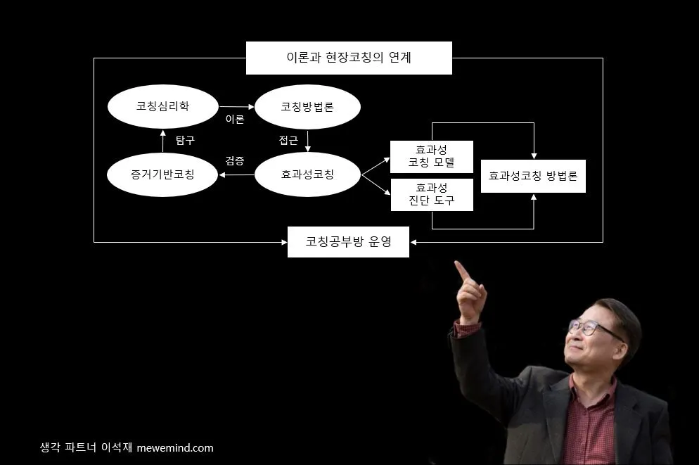 코칭공부방 타이틀-2022년.JPG