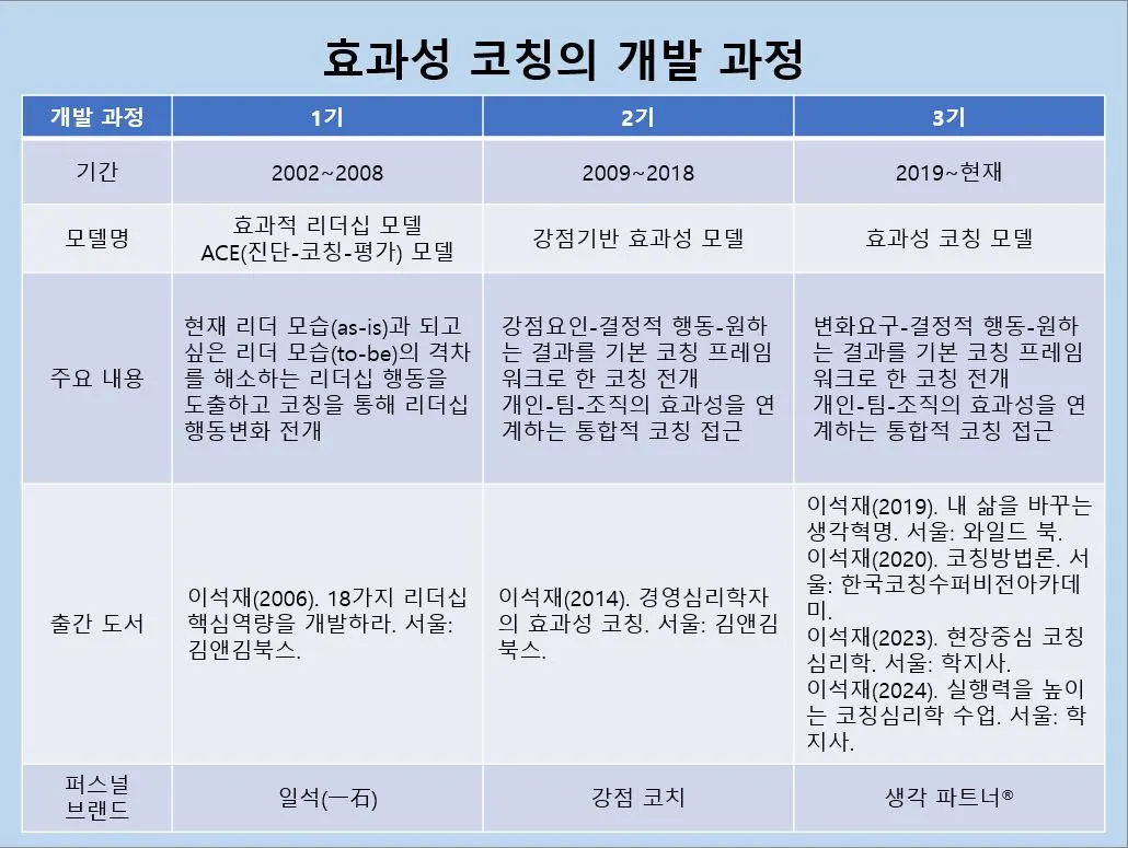 효과성 코칭의 개발 과정-20240726.JPG