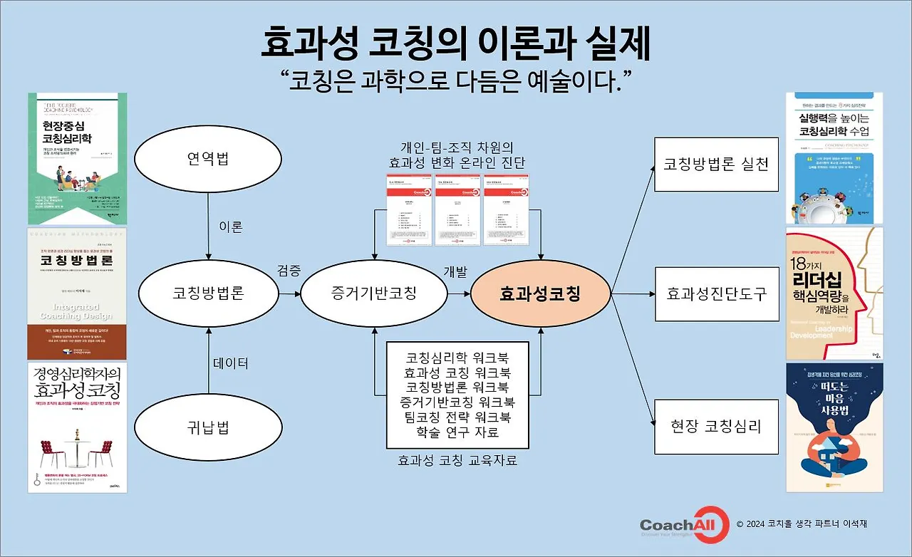 효과성 코칭의 이론과 실제-20240805.JPG