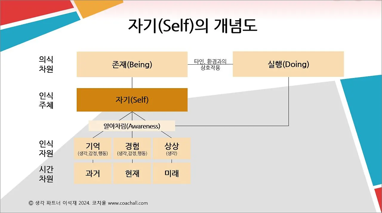 자기의 개념도-2024년.JPG