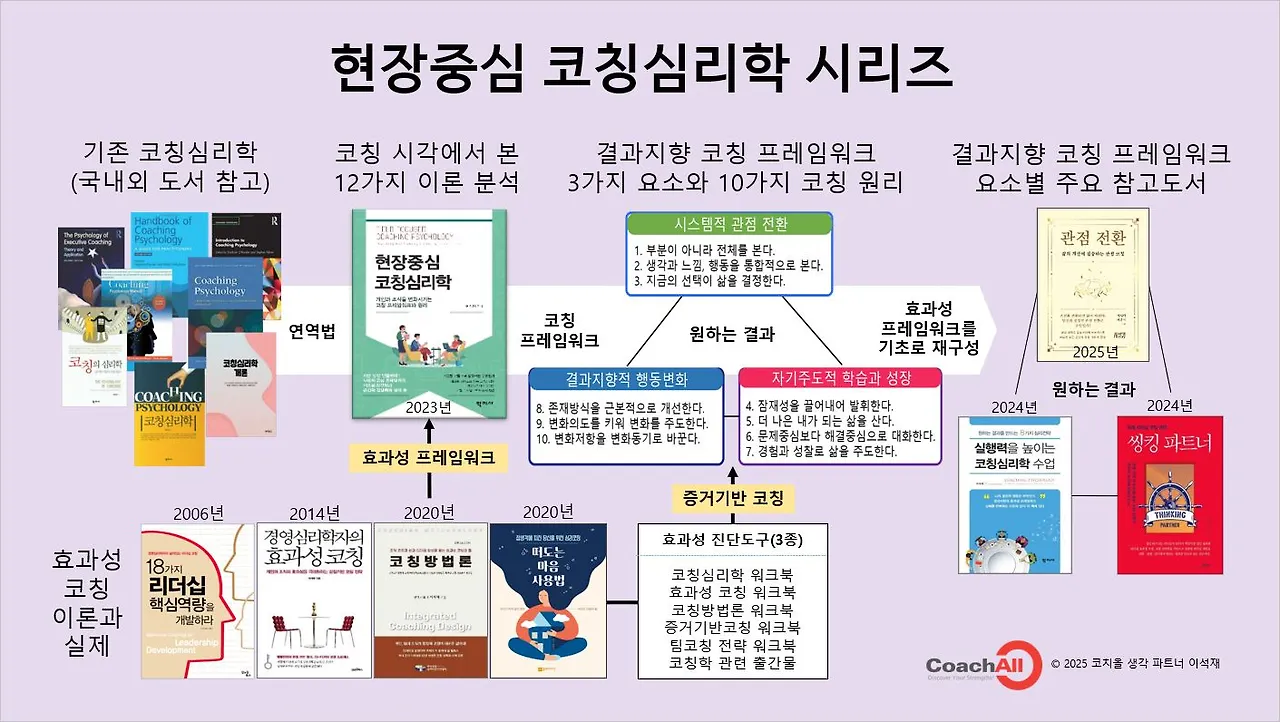 현장중심 코칭심리학 시리즈 체계-20251120.JPG