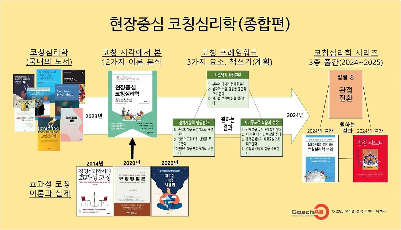 현장중심 코칭심리학(종합편)-20250408.JPG