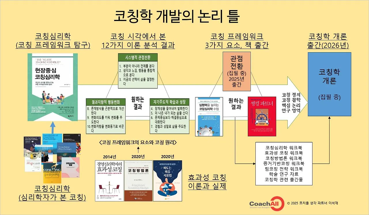 코칭학 개발 논리 틀-20250408.JPG