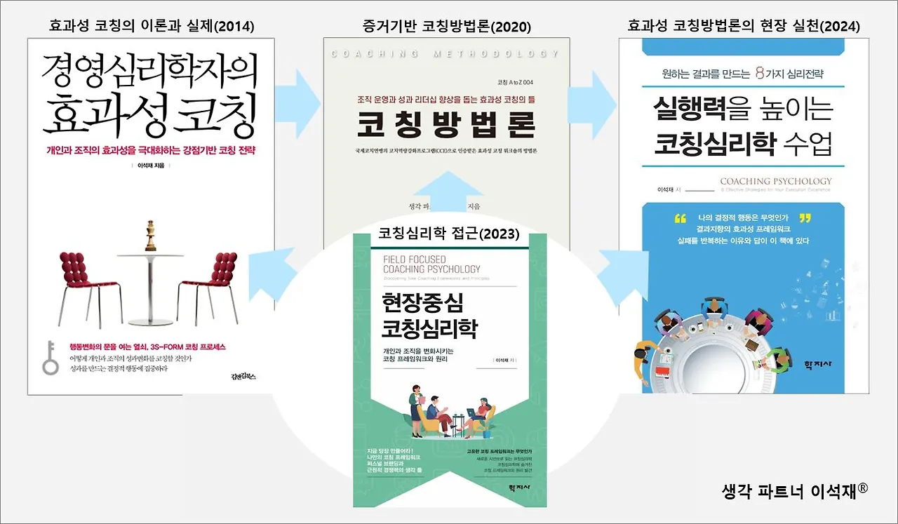 효과성 코칭-방법론-실행력-코칭심리학-20240914.JPG