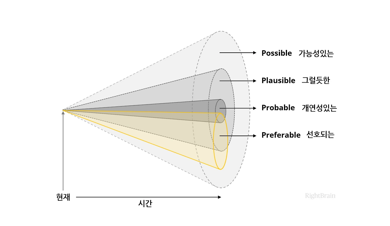 Speculative design 2-2 (1).PNG