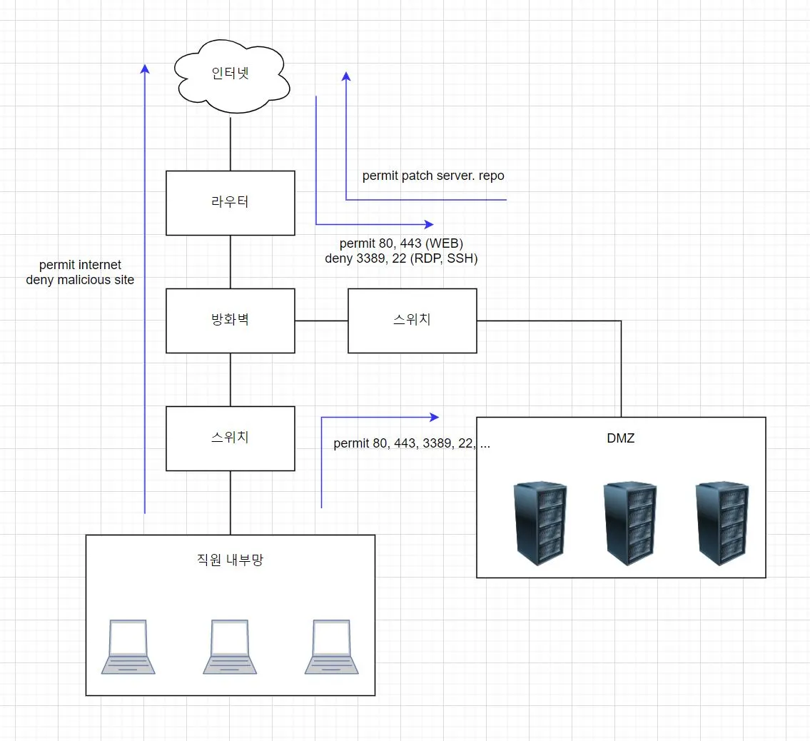 일반 구성도.JPG
