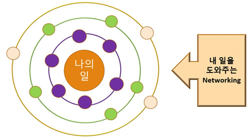 네트워킹_원.PNG