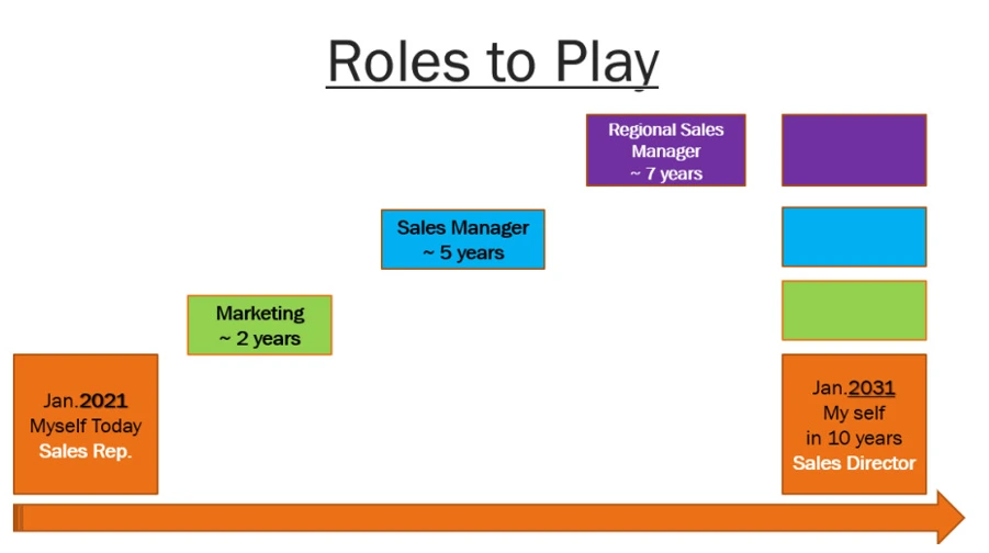 커리어 플래닝_역할.PNG