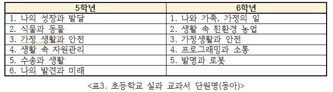 3.초등학교 실과.JPG