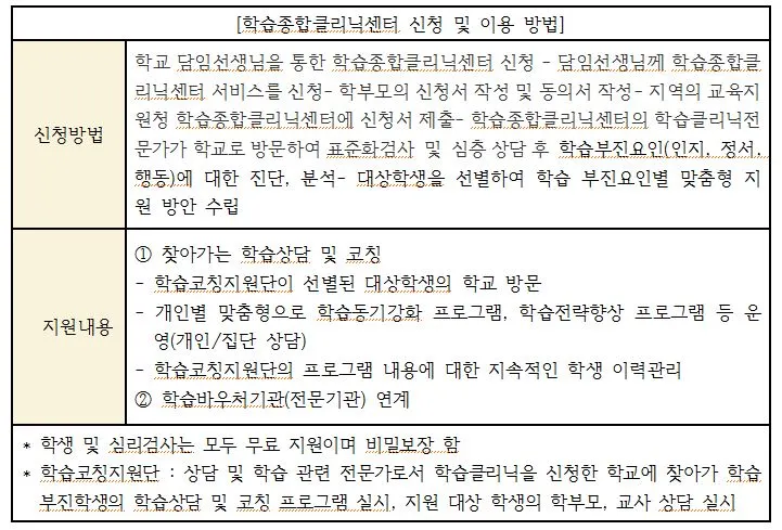 학습종합클리닉센터.JPG