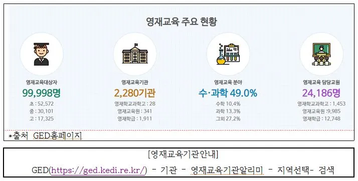 영재교육 현황.JPG