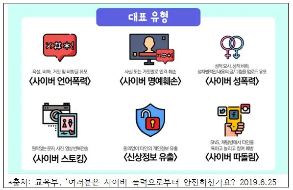 사이버폭력유형.JPG