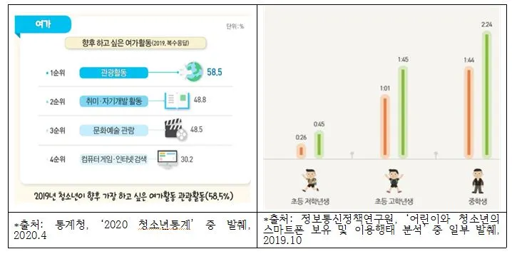 여가생활 통계.JPG