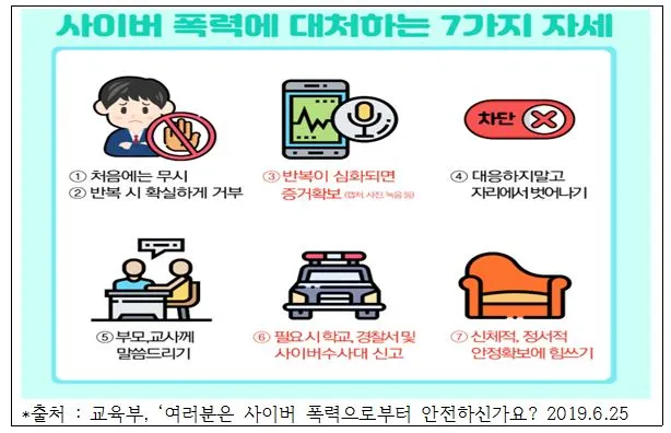사이버폭력대처방법.JPG