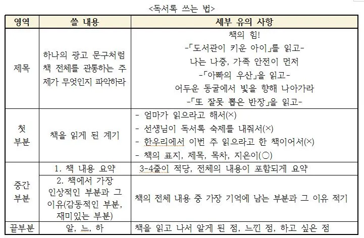 독서록 쓰는 법.JPG