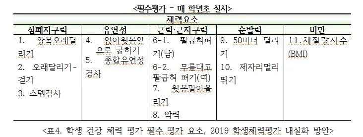 팝스 필수평가표.JPG