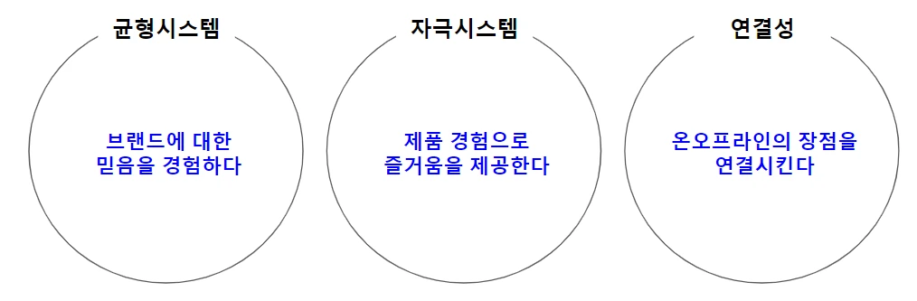 3개.PNG