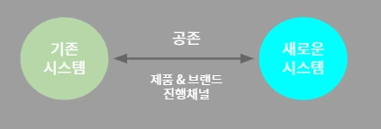 룬샷1.PNG