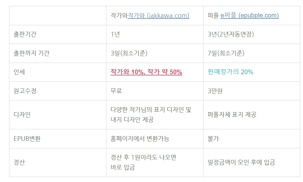 전자책 비교.jpeg