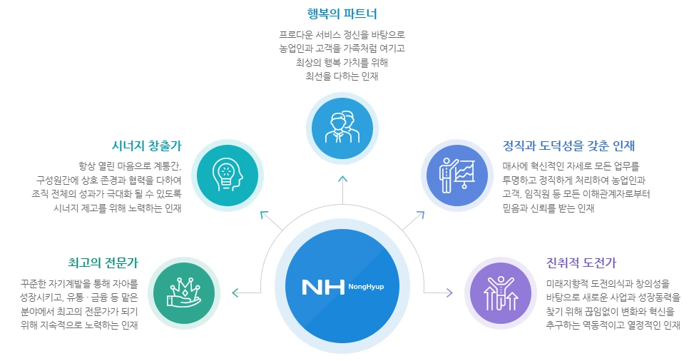 농협 인재상.PNG