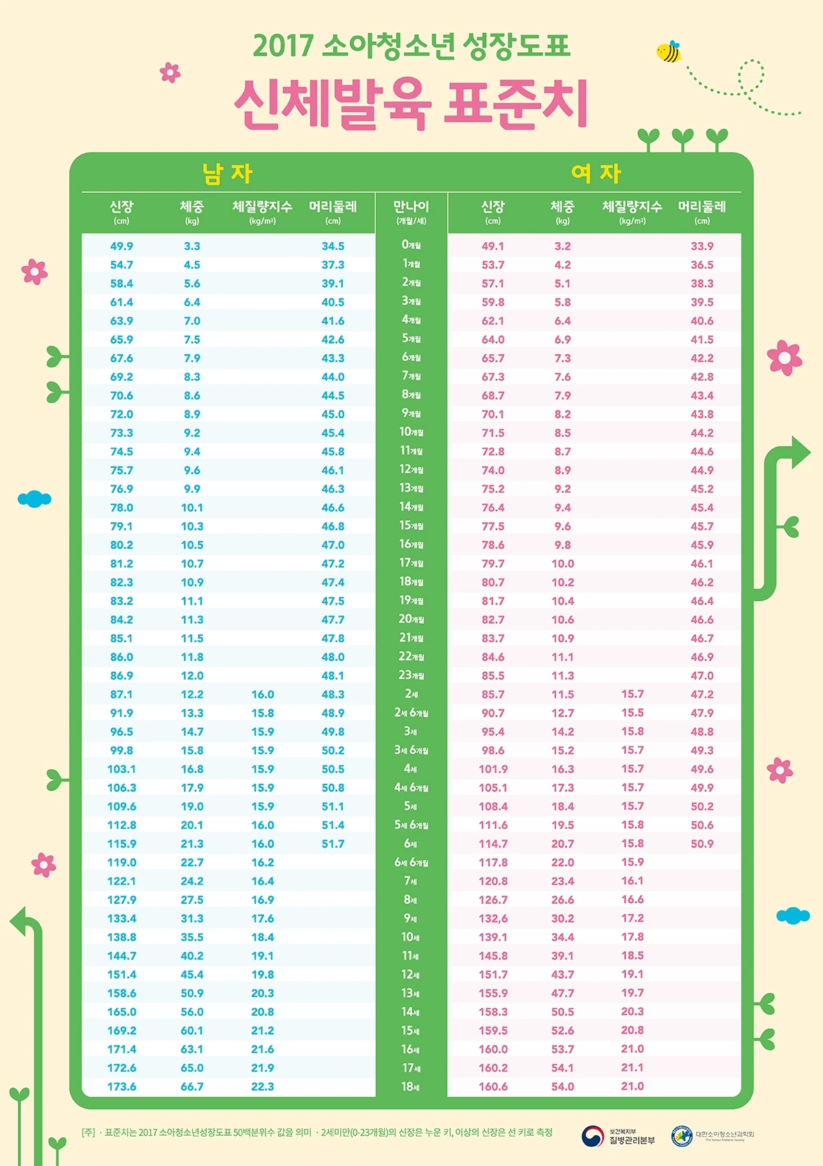 신체발육 표준치 포스터 사본.JPG
